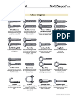 Fastner Type Chart - Bolt Depot.pdf