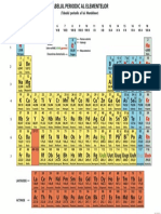 Tabelul Periodic Al Elementelor Chimie