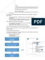 El Entorno Financiero