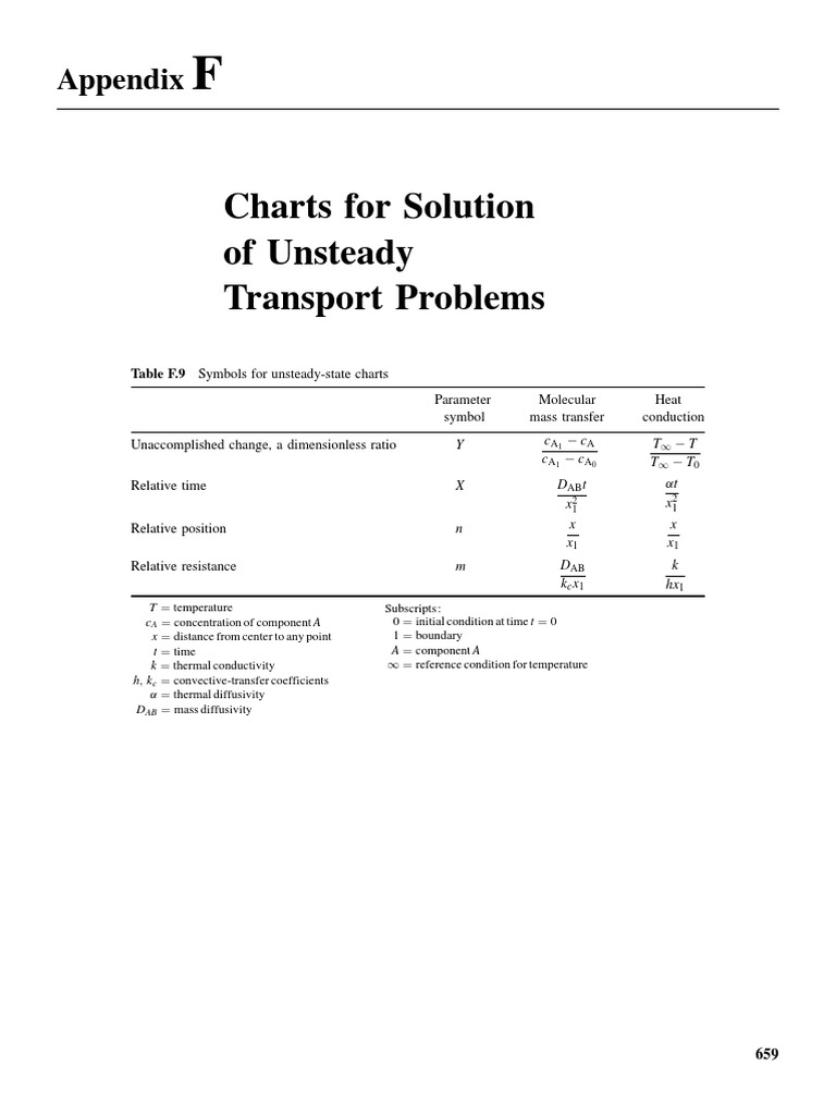 Diagramas de GurneyLurie Thermal Conduction Physical Phenomena
