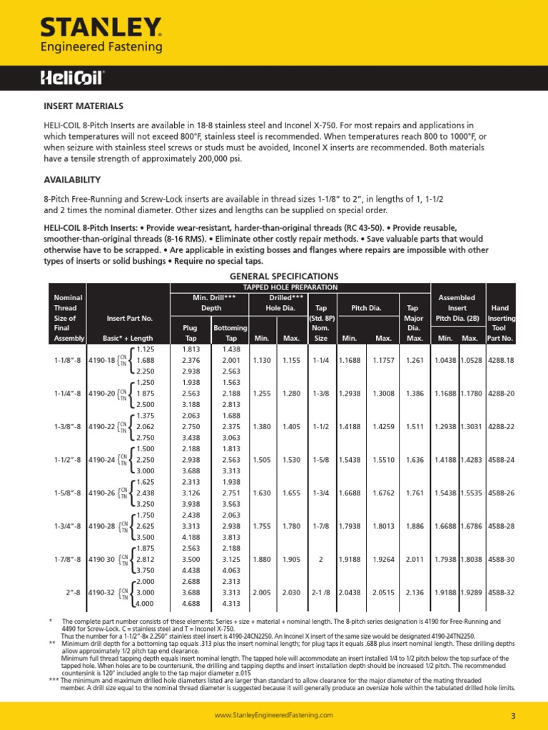Reference Helicoil Industrial Processes Manufactured Goods