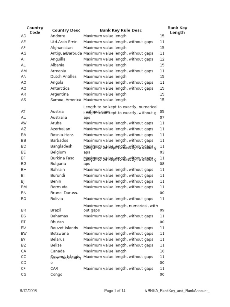 Bank Key and Account Lengths by Country | PDF | Teaching Mathematics ...