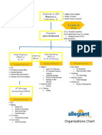 Organizational Chart