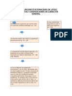 ESQUEMA INCONSTITUCIONALIDAD DE LEYES DE CARACTER GENERAL.doc