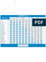 Grafico INCOTERM Responsabilidades Del Comprador y Vendedor