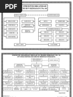 Struktur Organisasi SDN Kemasan 1