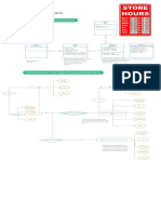 StoreTimings Object Model PDF