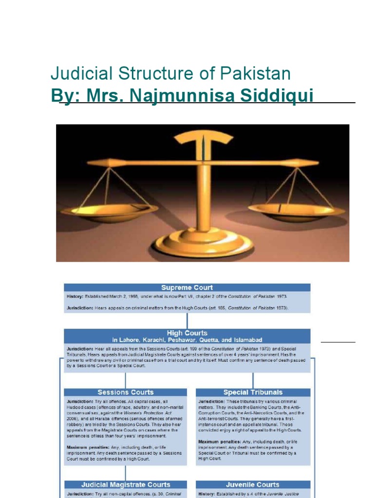 essay on judiciary system in pakistan