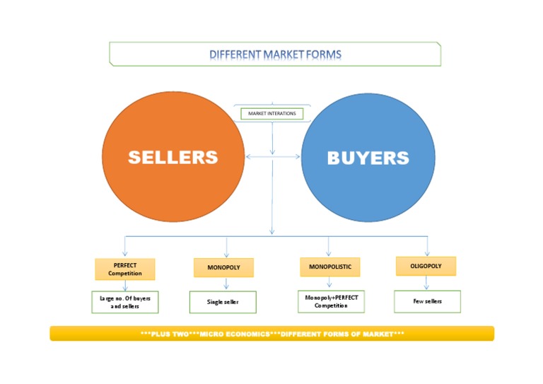 Microeconomics: Market Structures Explained | PDF