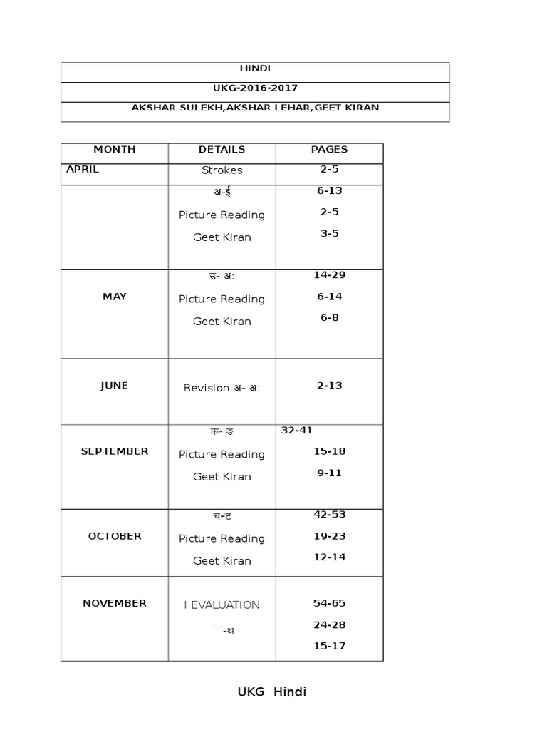 ukg hindi syllabus