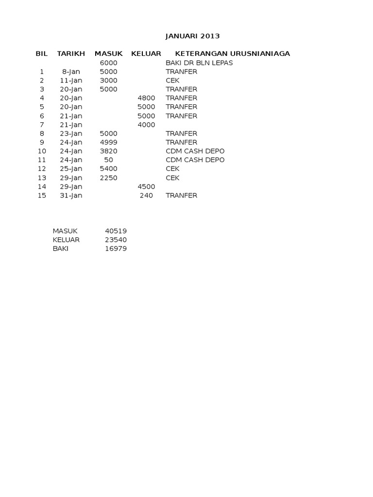 Monthly Financial Transactions Summary | PDF