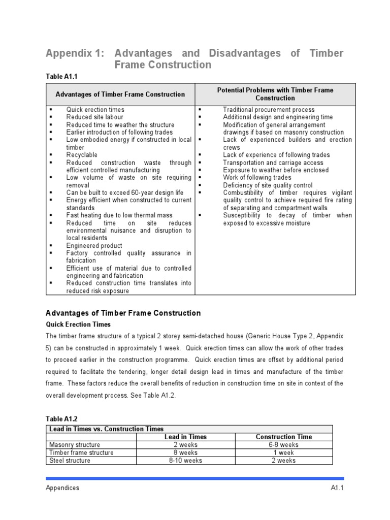 Advantages and Disadvantages of Timber Frame Construction Lumber