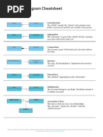 Uml Classdiagram Cheat Sheet