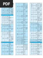 Daftar Industrial Estates