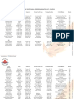 2016 2017 AAP Nomination Athletics Carding List and Reasoning Final