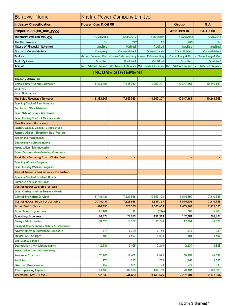 Borrower Name: Khulna Power Company Limited: Income Statement | PDF ...