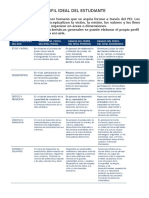 Cómo Elaborar El Perfil Ideal Del Estudiante