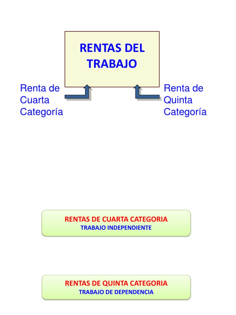 Rentas Cuarta Categoria PDF | PDF | Impuesto sobre la renta | Impuestos