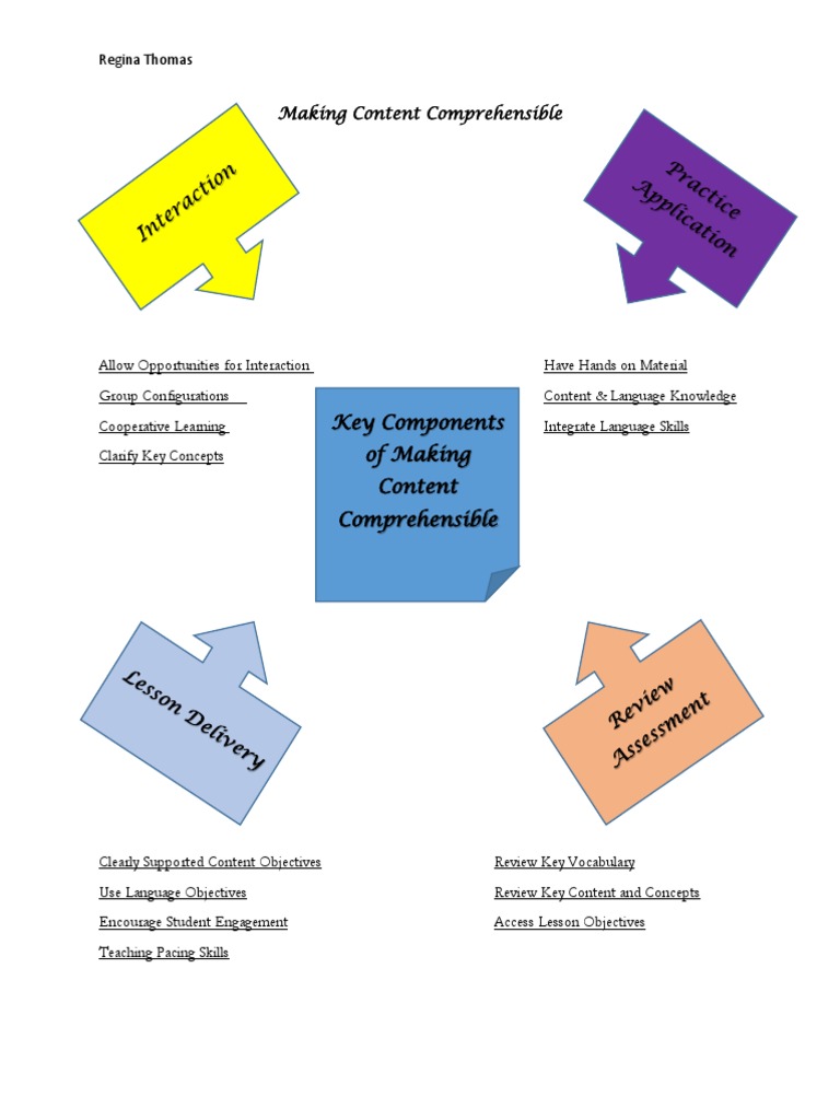 Strategies for Comprehensible Content | PDF | Behavior Modification ...