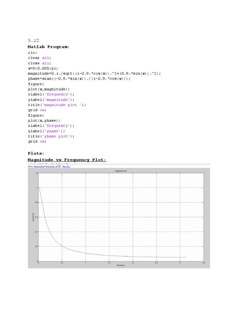 Matlab Program:: All All | PDF