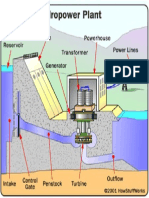 Inside A Hydropower Plant