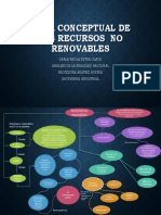 Mapa Conceptual de Los Recursos No Renovables