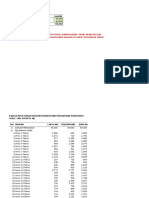 Distribusi Umur Penduduk