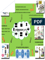 Mapa Mental Contabilidad