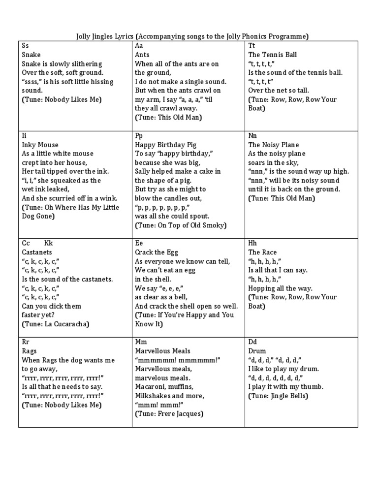 Jolly Phonics Songs Lyrics A-Z | PDF