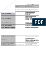 Project Management Framework (Process Mapping)