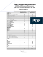 Total No of Admission of Summer 2016