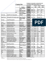 Contraceptive Comparison Chart