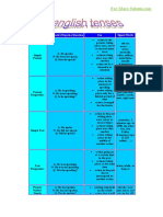 English Tenses