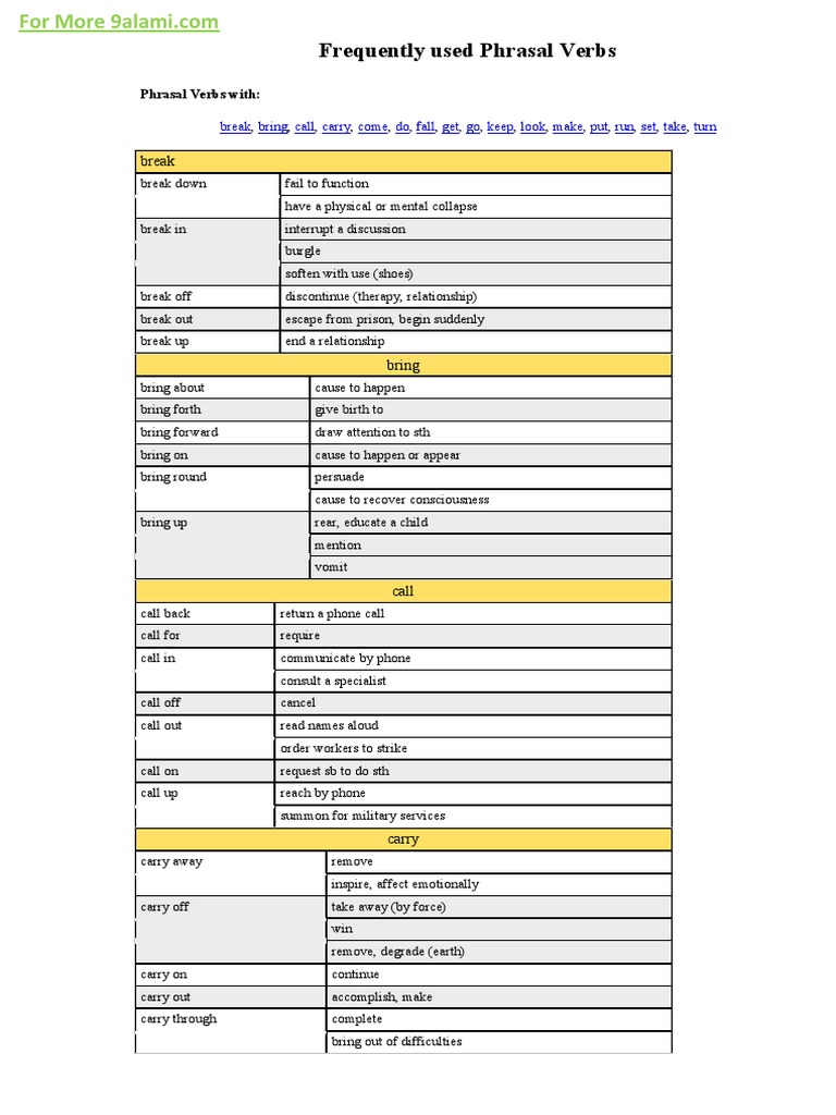 Frequently Used Phrasal Verbs | PDF | Language Arts & Discipline