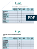 Hair Care - LIPO Product Chart Europe March 2012