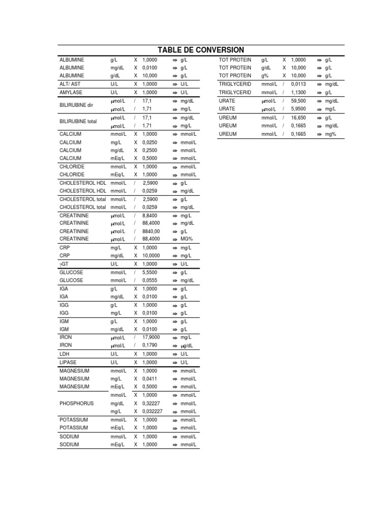 Medical Lab Conversion Table | PDF | Science & Mathematics