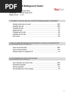 CBS News Battleground Tracker