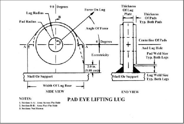 Pad Eye Lifting Lug