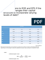 What Happens To ROE and EPS If The Company Changes Their Capital Structure To Incorporate Varying Levels of Debt?
