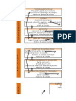 Mapa de Procesos en La Red Logística