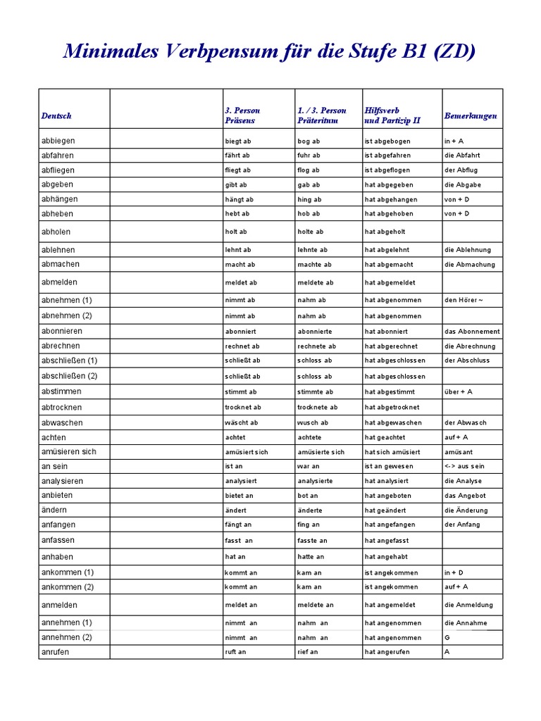 verb-list-for-b1-deutsch-pdf