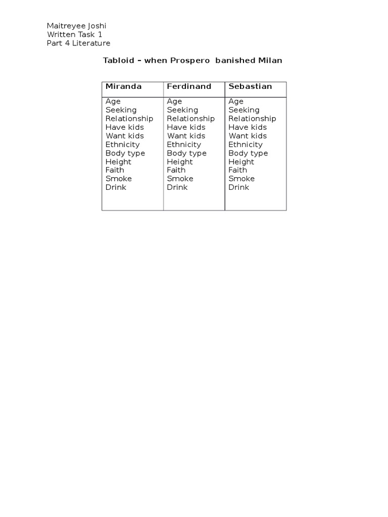 Dating Profiles For Females Finally A Cheat Sheet For Understanding Guys Profiles - 3gt339z