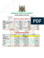 Nigerian Ports Authority: Operational Statistics