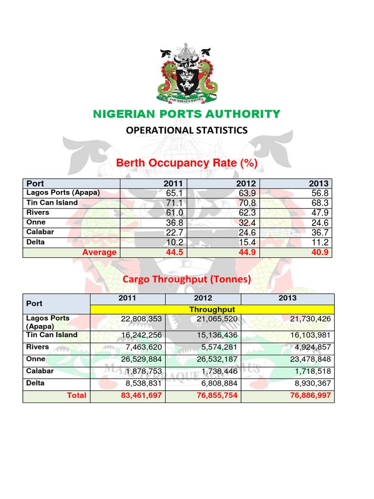 Nigerian Ports Authority: Operational Statistics | PDF | Business ...