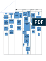 Flowchart Payroll