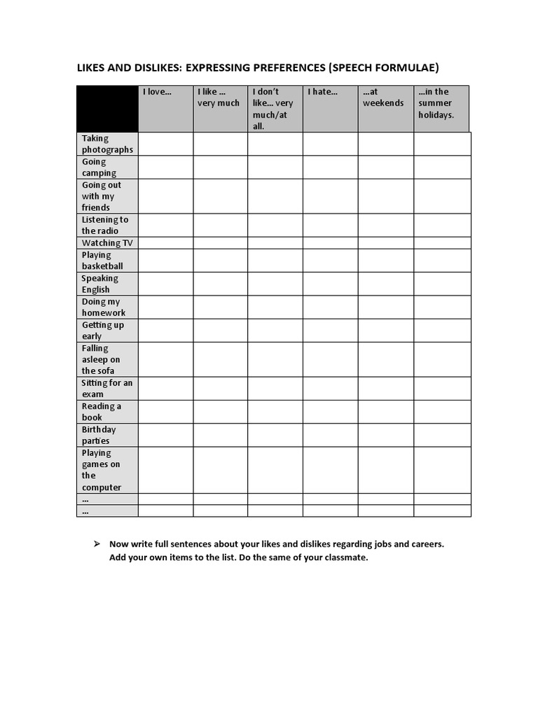 Likes and Dislikes: A Preference Guide | PDF