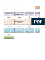 140549105-Mapa-Conceptual-Logistica-Competitiva-y-Cadena-de-Suministro.pdf