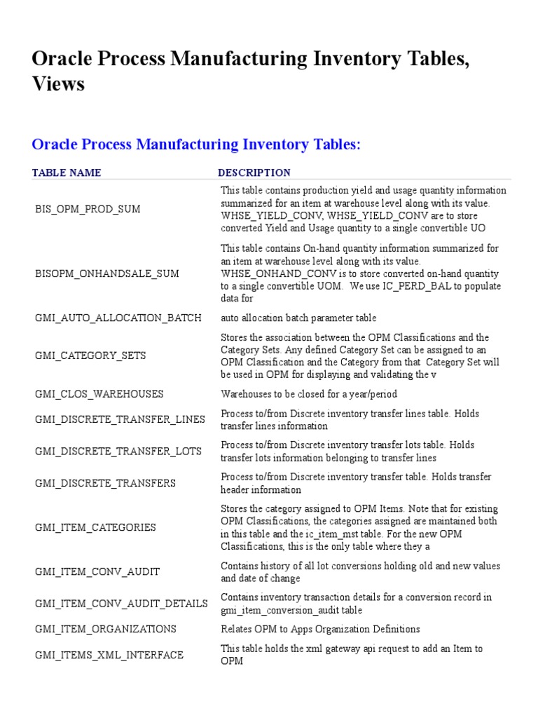 OPM Inventory Tables Overview | PDF | Application Programming Interface ...