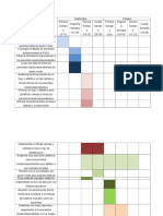 Carta Gant Plan Mejora