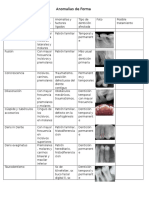 Anomalias de Forma